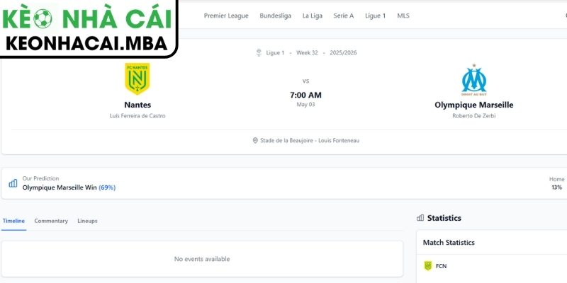 Dự đoán kết quả trận Nantes và Olympique Marseille (07:00 03/05, Ligue 1)