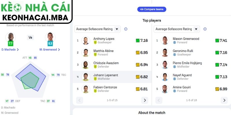 Phong độ Nantes gần nhất