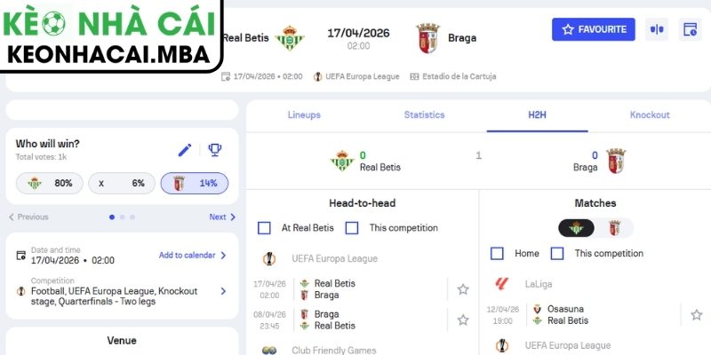 Kèo châu Á trận Real Betis vs Sporting Braga (02:00 17/04, UEFA Europa League)