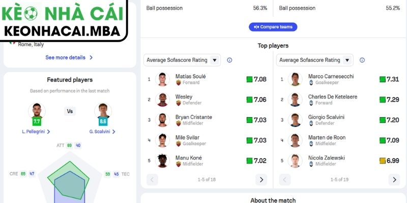 Dự đoán kết quả trận Roma và Atalanta (01:45 19/04, Serie A)