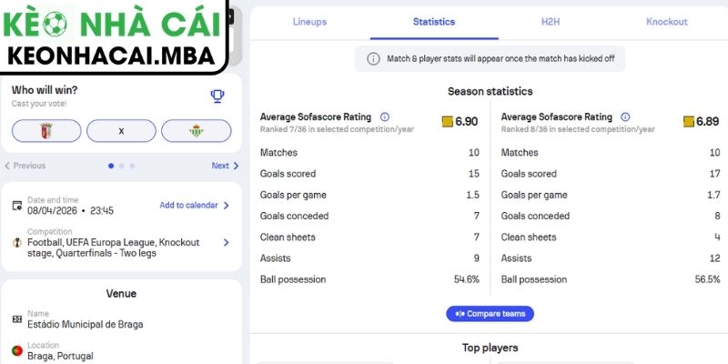 Phong độ Sporting Braga