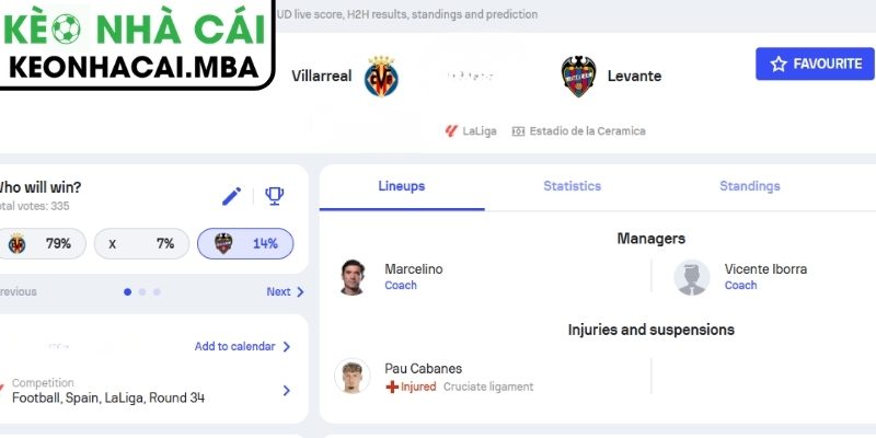Kèo châu Á trận Villarreal vs Levante (07:00 03/05, La Liga)